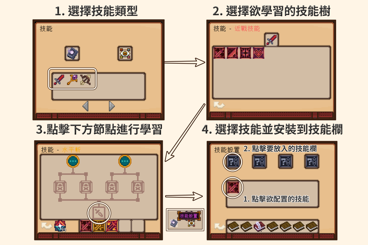 技能學習四步驟:選擇技能類型、選擇技能樹、點擊節點學習、把技能裝到技能欄