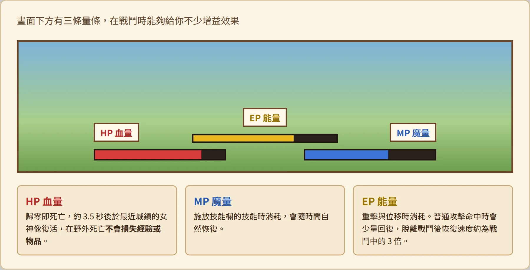HP 血量、MP 魔量、EP 能量三條量條的說明
